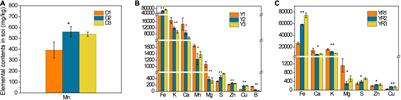 Succession Pattern in Soil Micro-Ecology Under Tobacco (Nicotiana tabacum L.) Continuous Cropping Circumstances in Yunnan Province of Southwest China